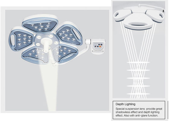 Plafond de LEIDENE Chirurgische Werkende Lamp van Shadowless met Regelbare Kleurentemperatuur