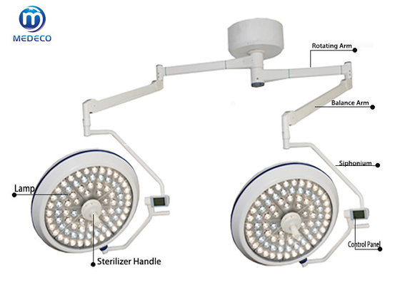 De medische LEIDENE Dubbel Plafond Opgezet Werkend Lamp Chirurgisch Medisch Licht van Shadowless